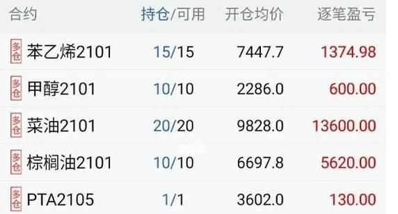 期货交易中的平仓是什么意思？期货平今仓