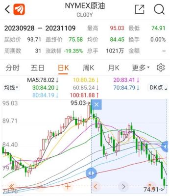 原油股票有哪些？江苏东华期货公司