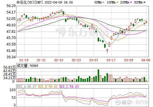 原油股票有哪些？江苏东华期货公司