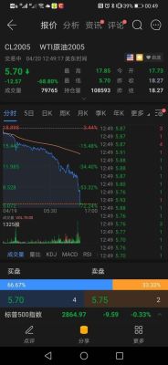 原油股票有哪些？江苏东华期货公司