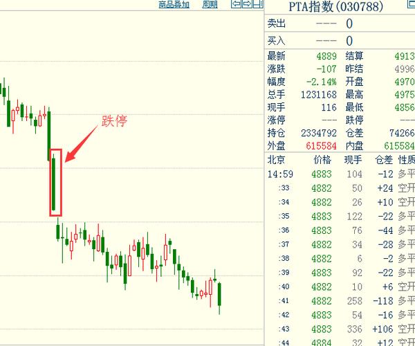 期货的涨跌停板是多少？期货能涨多少