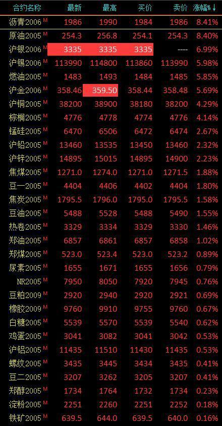 期货的涨跌停板是多少？期货能涨多少