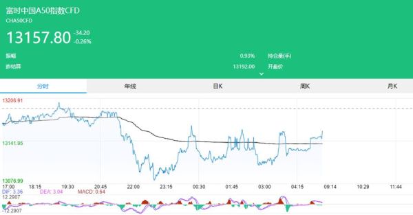 怎样在东方财富软件看新加坡富时A50股指期货？富时中国期货