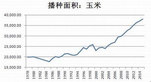 玉米期货历史数据哪里下载？吉林市期货