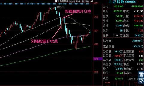 逍遥刘强死时亏了多少亿？期货赔的多