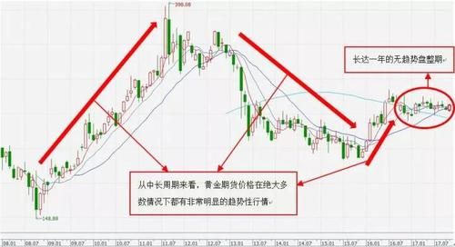 期货主力合约的历史价格哪来的? 合约存在也就一年，为什么有五年的价格和成交量？期货市场历史