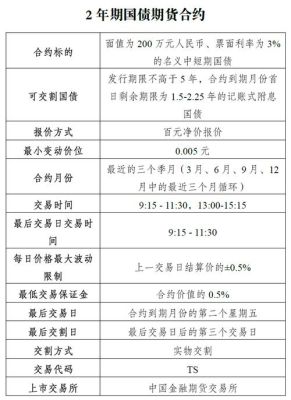 国债期货什么时候开始的？国债期货怎么做