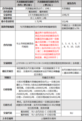 期货远期合约价格比近期合约高，期权该如何操作？期货合约行情分析