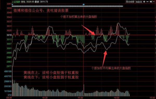 怎么才能把大盘和分时图放在一起同步对照着看？指期货分时图