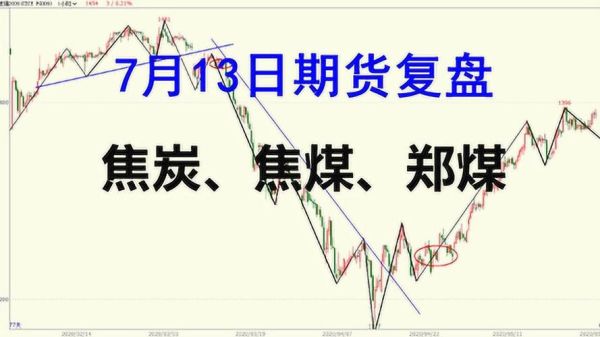 期货焦炭和郑煤多少钱1手？期货焦炭手续费