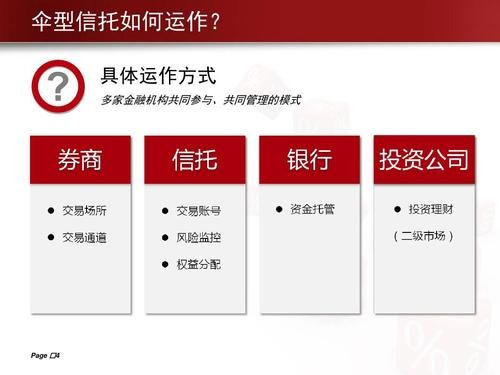 我要学证券，股票，基金，期货，信托，私募，外汇，债券属于啥专业？做期货的私募