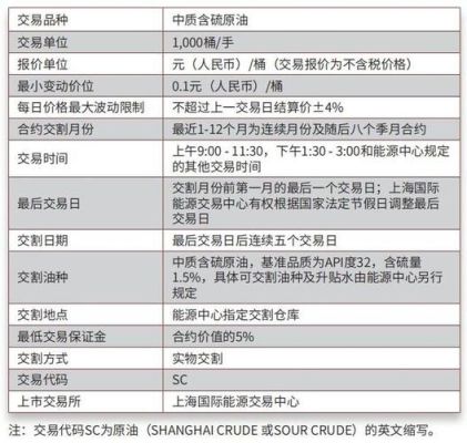 富时A50指数期货的交易规则哪有？上海期货交易规则