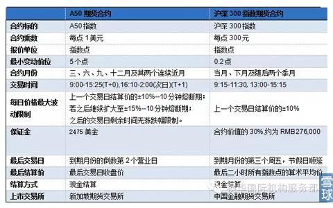 富时A50指数期货的交易规则哪有？上海期货交易规则