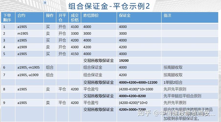 期货可用保证金能转出吗？期货资金什么时间转出