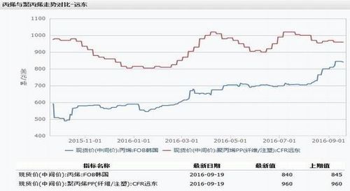 聚丙烯期货是什么？2015期货公司排名