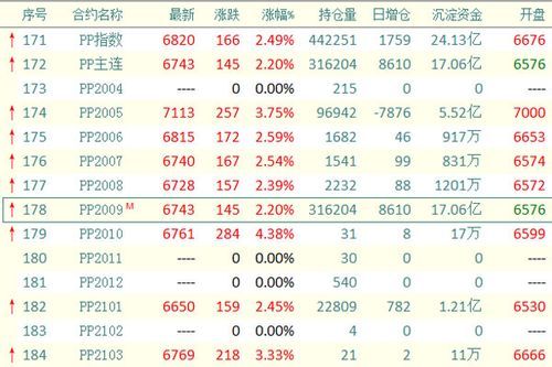 聚丙烯期货是什么？2015期货公司排名