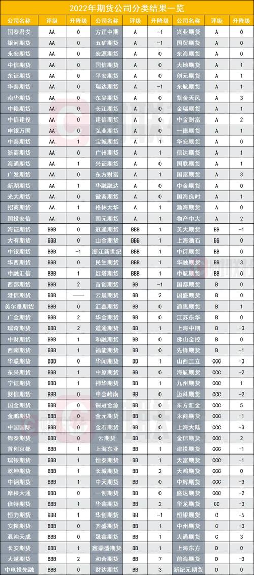 互换通利好永安期货吗？期货公司业绩排名