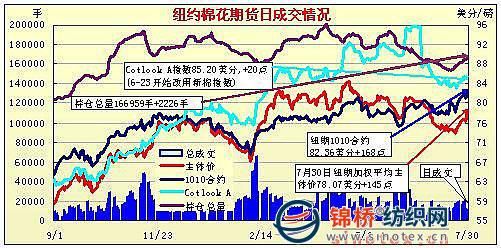棉花期货交易是什么意思啊？棉花期货为什么涨