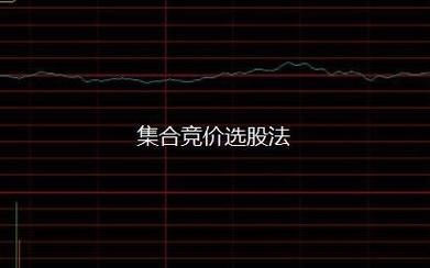 期货集合竞价如何挂单？股指期货集合竞价规则