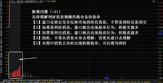 期货集合竞价如何挂单？股指期货集合竞价规则