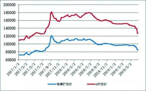 全球定价的大宗商品有哪些？钨的期货价格