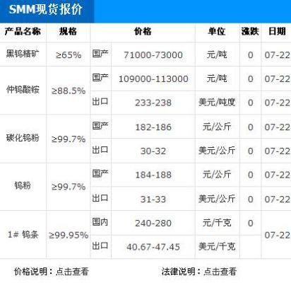 全球定价的大宗商品有哪些？钨的期货价格
