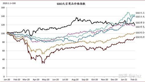 全球定价的大宗商品有哪些？钨的期货价格