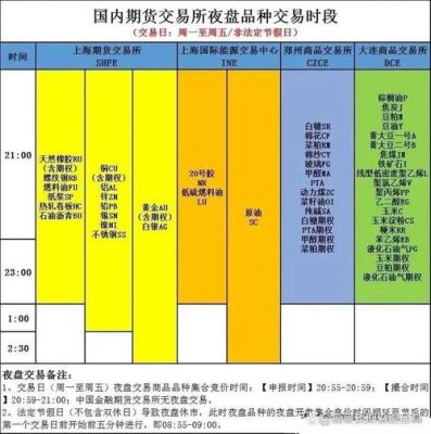白盘和夜盘期货品种怎么算一个交易日？期货夜盘和白天的区别
