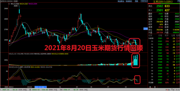 玉米期货周五晚上交易吗？期货周日晚上有夜盘吗