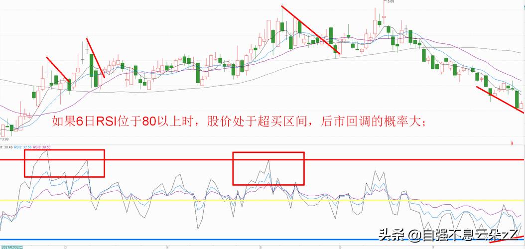 期货外盘怎么看？期货rsi