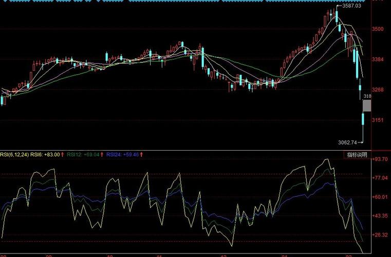期货外盘怎么看？期货rsi