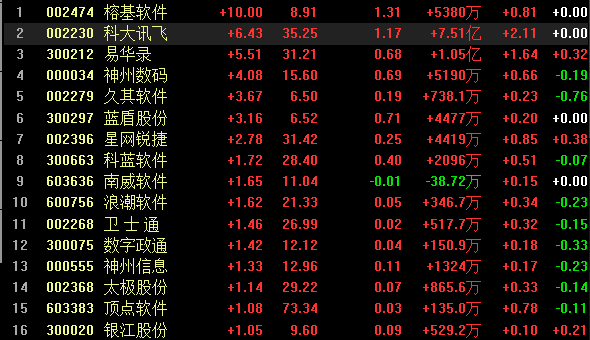 股票代码的数字都是啥意思？期货001