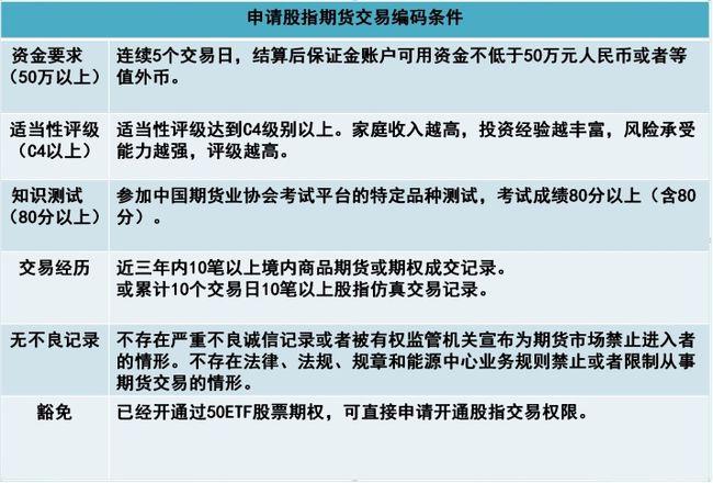 申请设立期货公司需要哪些条件？如何代理期货