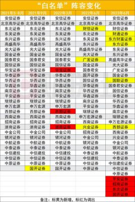 中原证券是几流券商？期货公司降级