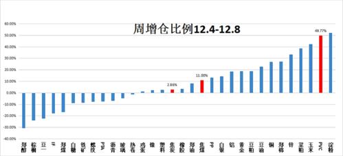 期货，大连和郑州的品种，加仓被套怎么平掉新仓，而不动底仓？郑州期货投资