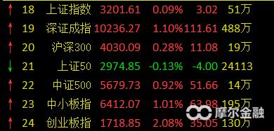 期货，大连和郑州的品种，加仓被套怎么平掉新仓，而不动底仓？郑州期货投资