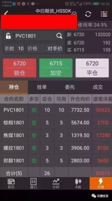 期货总盈亏是什么意思？期货赢亏