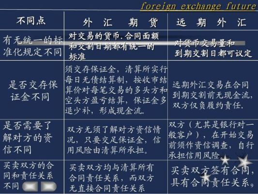 外汇期货交易中的Call是什么意？外汇期货行情