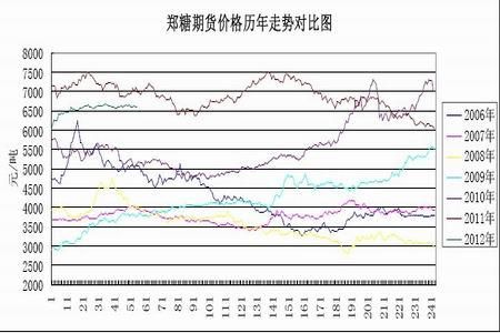 期货价格是什么意思？期货历史价格