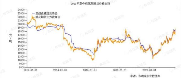 期货价格是什么意思？期货历史价格