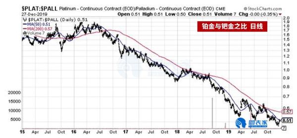 铂金和钯金主要出自哪个国家？鸡蛋期货1803