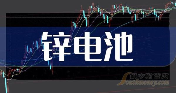 驰宏锌锗生产镓吗？锌期货涨停