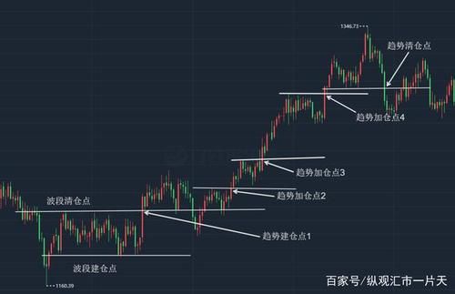 如何识别期货波段趋势拐点？期货趋势度