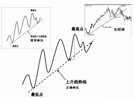 如何识别期货波段趋势拐点？期货趋势度