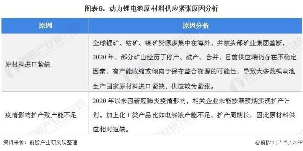 镍矿和锂矿哪个未来需求更大？镍期货上市