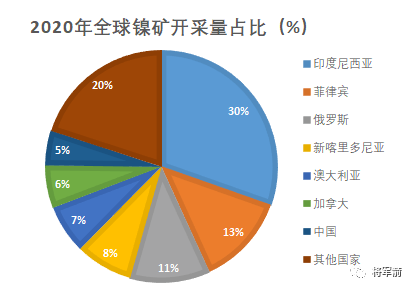 镍矿和锂矿哪个未来需求更大？镍期货上市