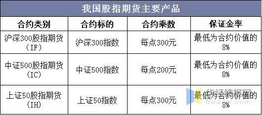 期货品种数字编号的意思？股指期货编码