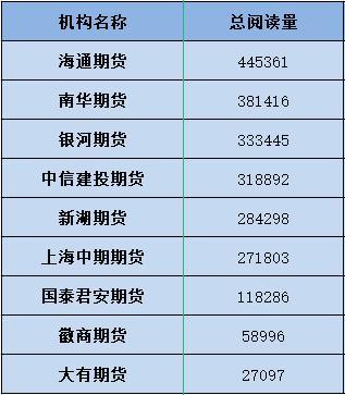 中国最大的期货公司是哪几家？南华期货行情