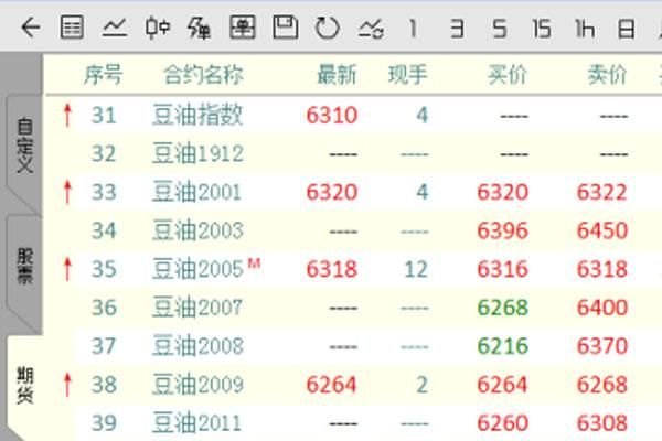 期货y是什么品种？豆油期货代码