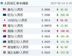美元汇率如何查询？外汇期货报价